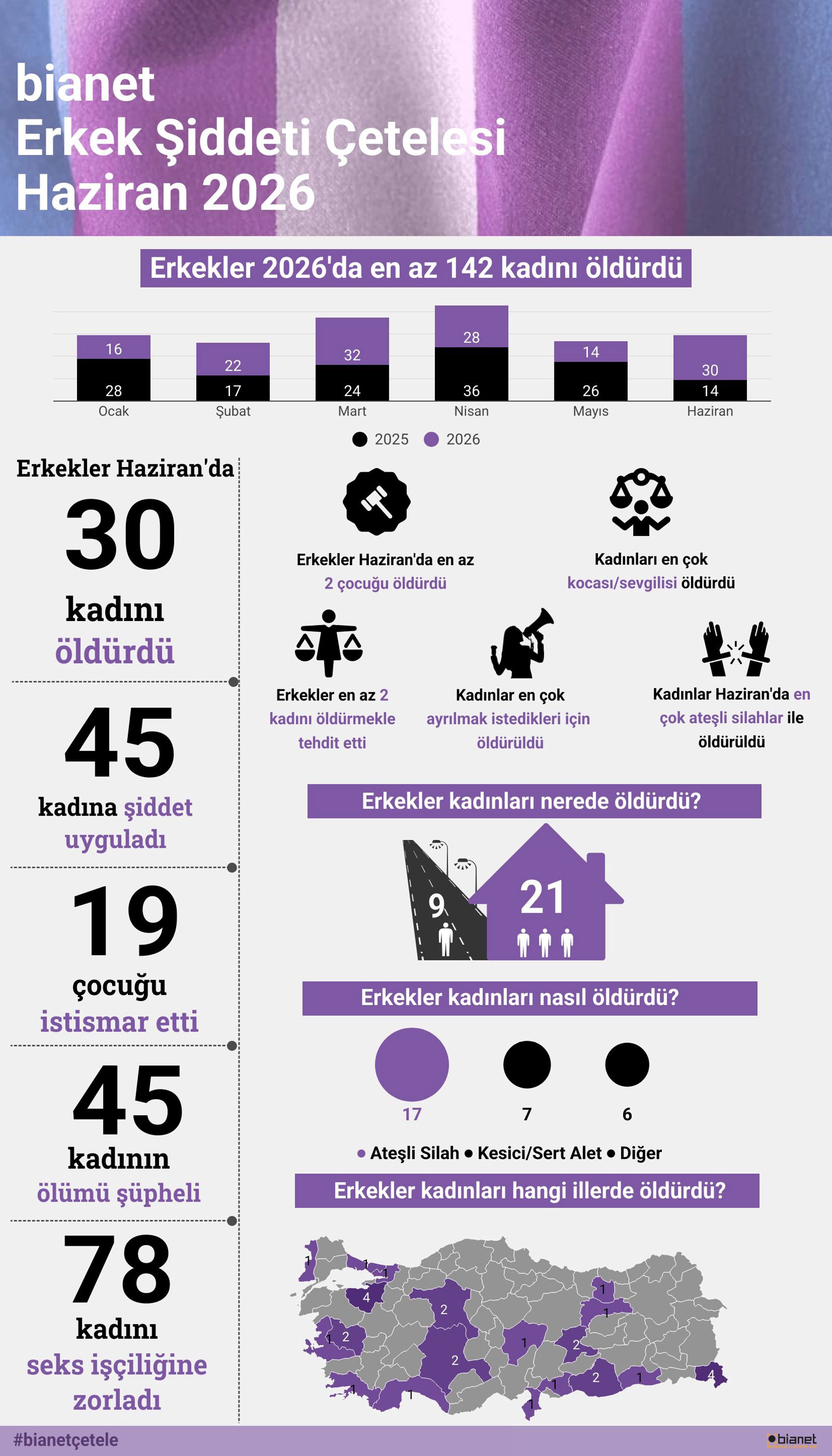 Copy Haziran 2026 Cetele (1)