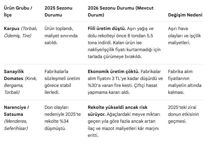 Ekran Görüntüsü 2026 07 30 201131