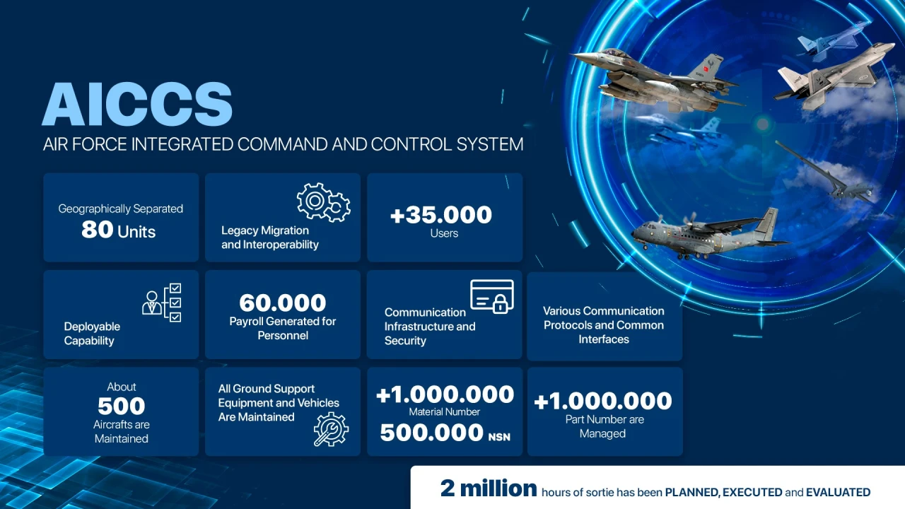 1726227854 Aiccs Infografik