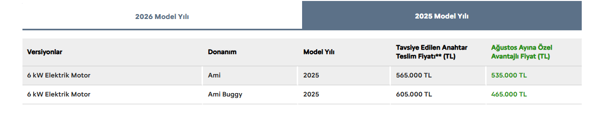 2025 Model Citroen Fiyatları