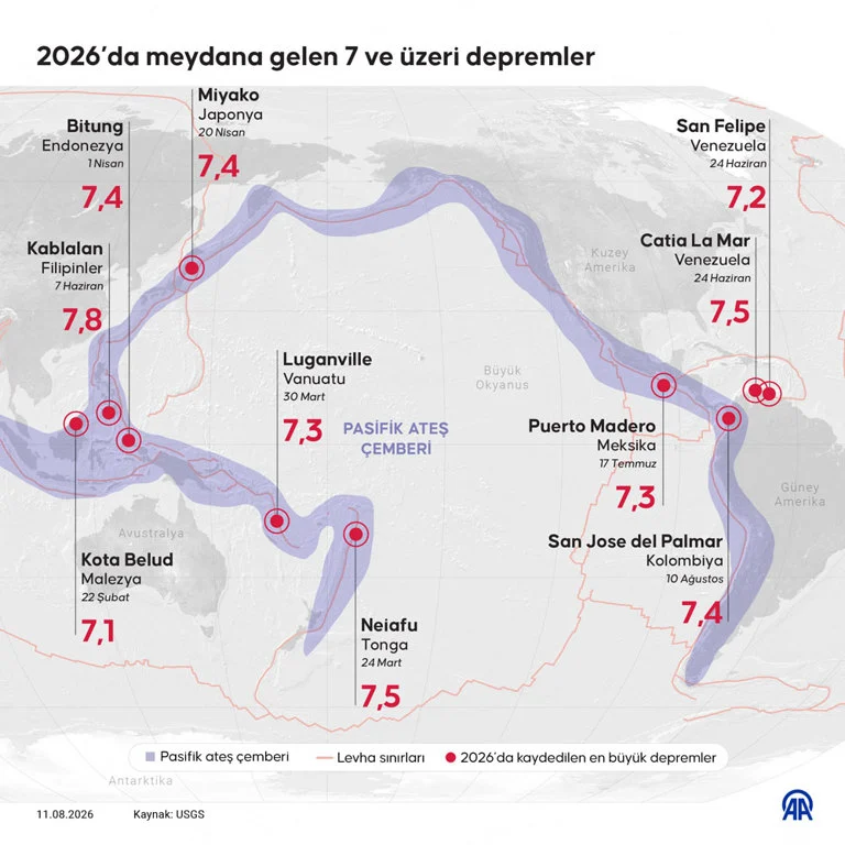 2026 Da Meydana Gelen 7 Ve Uzeri Depremler