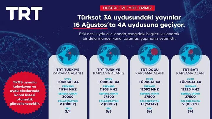 Türksat 4A Geçiş (1)