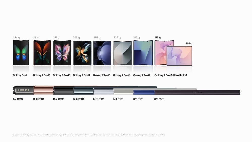 Samsung Galaxy Z Fold8 Ağırlığı (2)