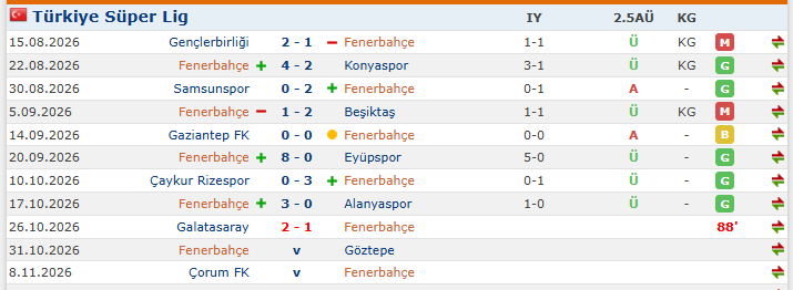 F E N E R-2